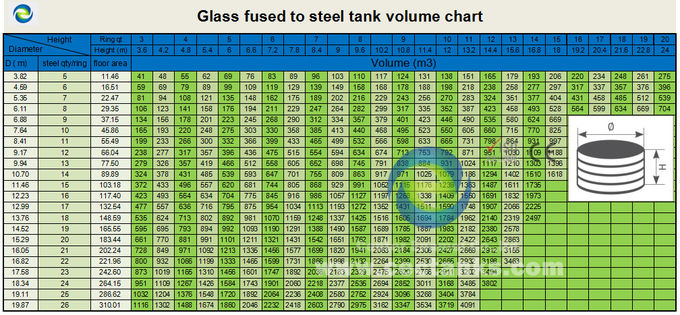 Grandes tanques de armazenamento de lixiviação química vidro fundido a aço durável 0