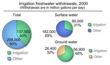 GLS / GFS Tanques de armazenamento de água agrícola Mais de 20000 metros cúbicos 0