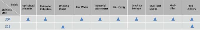 Resistência à corrosão Tanques de engate de aço inoxidável / Tanques de armazenamento de águas residuais 0