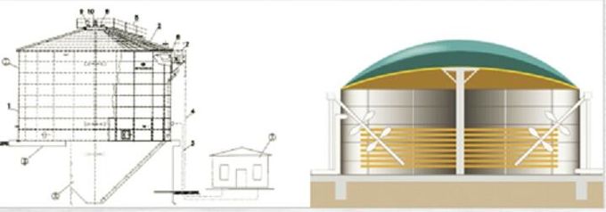 EPC Projeto USR/CSTR Biogás Fermentação anaeróbica Tanque de armazenamento de biogás Resíduos para energia 0