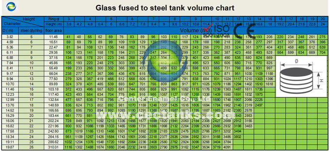 Tanques de aço fundido de vidro verde escuro para digestor de biogás, CSTR, AF com armazenamento de porta de biogás Sistema de membrana dupla 0